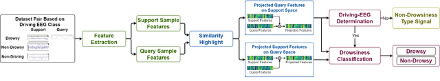 Figure 1 for EEG-Fest: Few-shot based Attention Network for Driver's Vigilance Estimation with EEG Signals