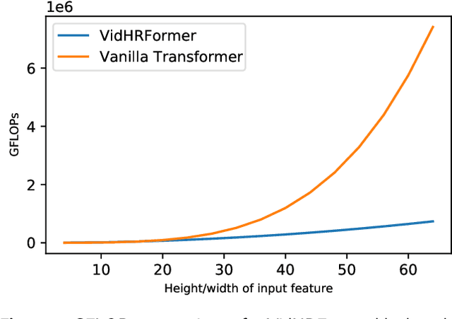 Figure 2 for Video Prediction by Efficient Transformers