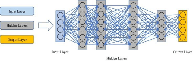 Figure 1 for T-Fusion Net: A Novel Deep Neural Network Augmented with Multiple Localizations based Spatial Attention Mechanisms for Covid-19 Detection