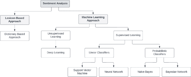 Figure 1 for FinLlama: Financial Sentiment Classification for Algorithmic Trading Applications