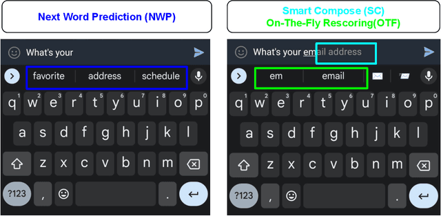 Figure 1 for Federated Learning of Gboard Language Models with Differential Privacy