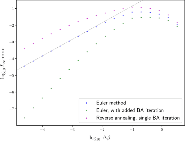 Figure 4 for The Information Bottleneck's Ordinary Differential Equation: First-Order Root-Tracking for the IB