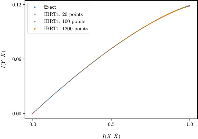 Figure 1 for The Information Bottleneck's Ordinary Differential Equation: First-Order Root-Tracking for the IB