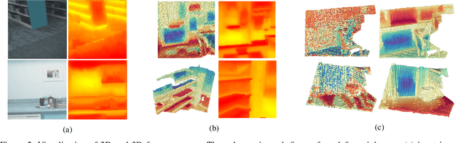 Figure 2 for Contrastive Learning for Self-Supervised Pre-Training of Point Cloud Segmentation Networks With Image Data