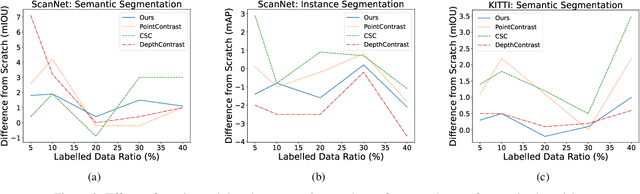 Figure 3 for Contrastive Learning for Self-Supervised Pre-Training of Point Cloud Segmentation Networks With Image Data