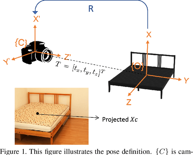Figure 1 for Review on 6D Object Pose Estimation with the focus on Indoor Scene Understanding