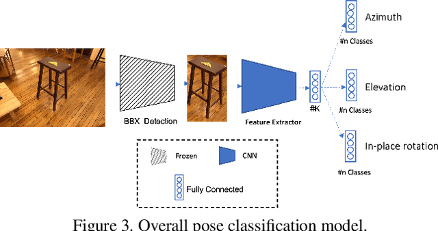 Figure 3 for Review on 6D Object Pose Estimation with the focus on Indoor Scene Understanding