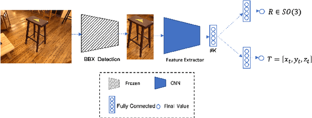 Figure 4 for Review on 6D Object Pose Estimation with the focus on Indoor Scene Understanding