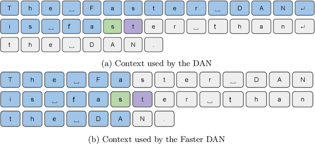 Figure 4 for Faster DAN: Multi-target Queries with Document Positional Encoding for End-to-end Handwritten Document Recognition