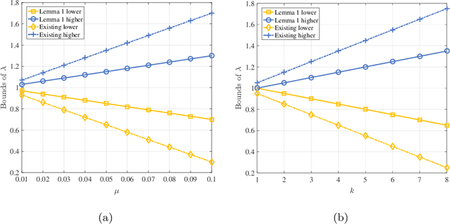 Figure 1 for Compressive Spectrum Sensing Using Blind-Block Orthogonal Least Squares