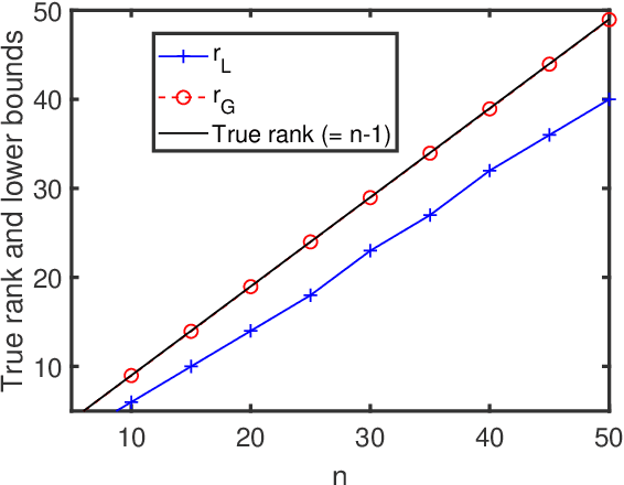 Figure 3 for Low-rank covariance matrix estimation for factor analysis in anisotropic noise: application to array processing and portfolio selection