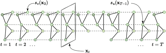 Figure 1 for Graph Kalman Filters