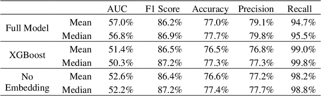 Figure 4 for Predictive Patentomics: Forecasting Innovation Success and Valuation with ChatGPT