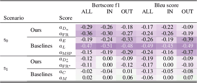 Figure 3 for Rainproof: An Umbrella To Shield Text Generators From Out-Of-Distribution Data