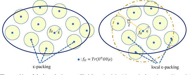 Figure 3 for Transition role of entangled data in quantum machine learning