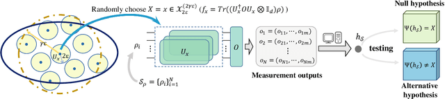 Figure 4 for Transition role of entangled data in quantum machine learning