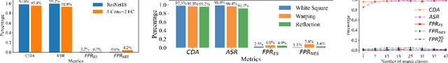 Figure 3 for Horizontal Class Backdoor to Deep Learning