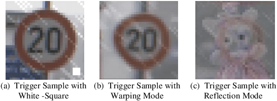 Figure 4 for Horizontal Class Backdoor to Deep Learning