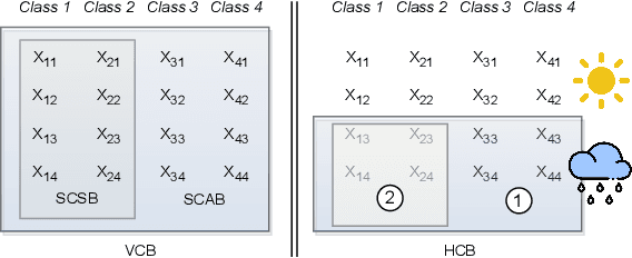 Figure 1 for Horizontal Class Backdoor to Deep Learning