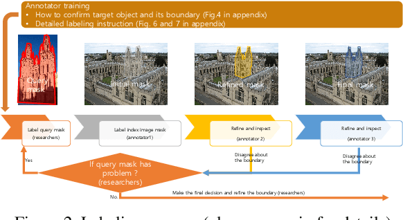 Figure 3 for Towards Content-based Pixel Retrieval in Revisited Oxford and Paris