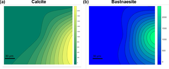 Figure 3 for Machine Learning Automated Approach for Enormous Synchrotron X-Ray Diffraction Data Interpretation