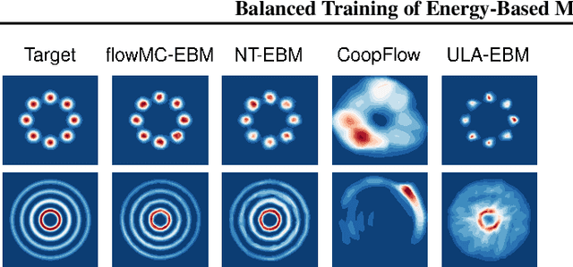 Figure 3 for Balanced Training of Energy-Based Models with Adaptive Flow Sampling