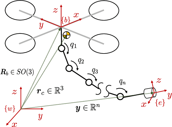 Figure 2 for Passivity-based Decentralized Control for Collaborative Grasping of Under-Actuated Aerial Manipulators