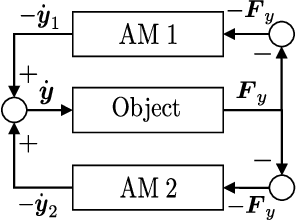 Figure 3 for Passivity-based Decentralized Control for Collaborative Grasping of Under-Actuated Aerial Manipulators