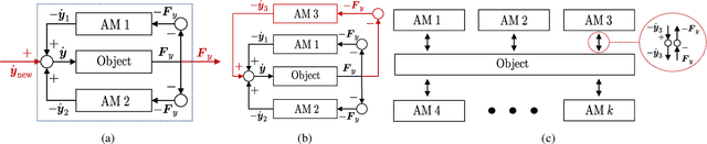 Figure 4 for Passivity-based Decentralized Control for Collaborative Grasping of Under-Actuated Aerial Manipulators