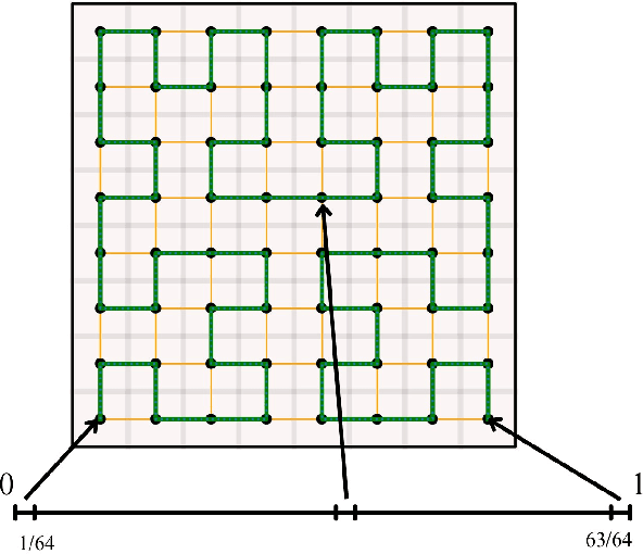Figure 2 for Online Obstacle evasion with Space-Filling Curves