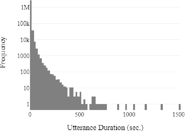 Figure 3 for ivrit.ai: A Comprehensive Dataset of Hebrew Speech for AI Research and Development