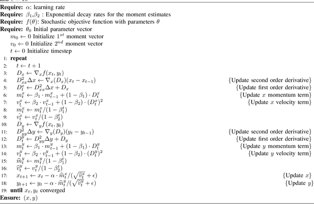 Figure 2 for Adaptive Consensus Optimization Method for GANs