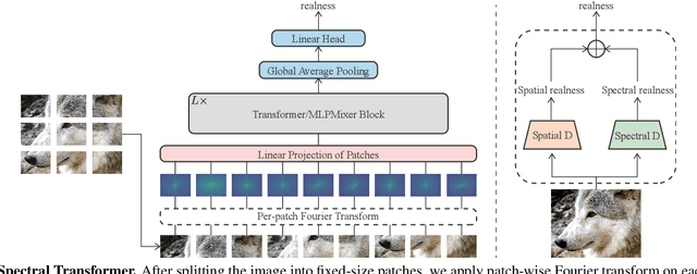 Figure 3 for On the Effectiveness of Spectral Discriminators for Perceptual Quality Improvement