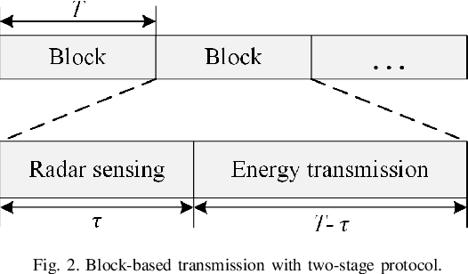 Figure 2 for Training-Free Energy Beamforming Assisted by Wireless Sensing
