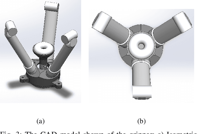 Figure 3 for A Soft Robotic Gripper with Active Palm for In-Hand Object Reorientation