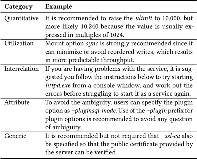 Figure 3 for Large Language Models Based Automatic Synthesis of Software Specifications