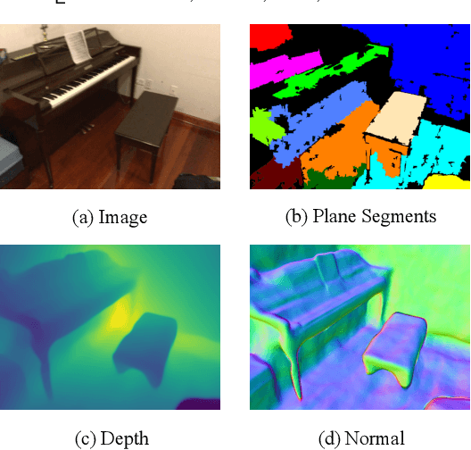 Figure 1 for P$^2$SDF for Neural Indoor Scene Reconstruction