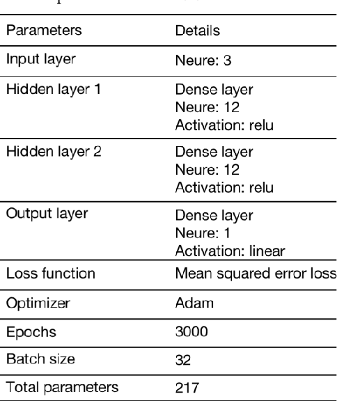 Figure 2 for A comparative study of statistical and machine learning models on near-real-time daily emissions prediction