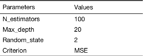 Figure 3 for A comparative study of statistical and machine learning models on near-real-time daily emissions prediction