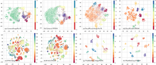 Figure 3 for CWD30: A Comprehensive and Holistic Dataset for Crop Weed Recognition in Precision Agriculture