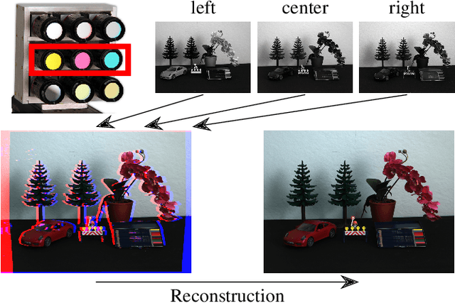 Figure 1 for Cross Spectral Image Reconstruction Using a Deep Guided Neural Network