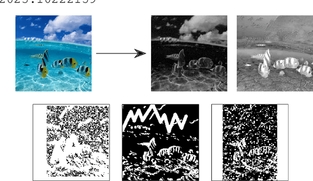 Figure 3 for Cross Spectral Image Reconstruction Using a Deep Guided Neural Network