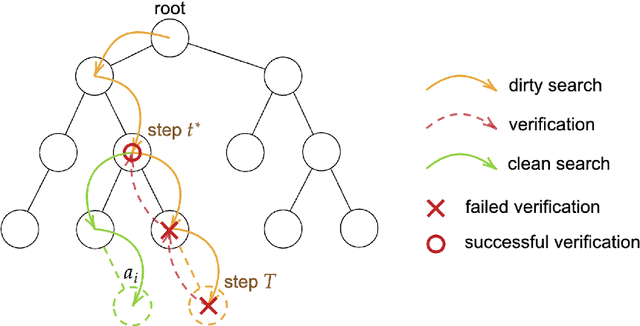 Figure 1 for Sorting with Predictions