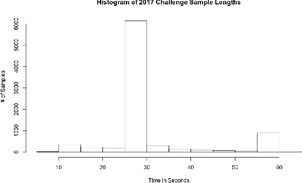 Figure 2 for Atrial Fibrillation Detection Using RR-Intervals for Application in Photoplethysmographs