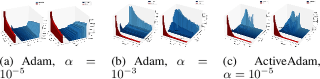 Figure 3 for Read the Signs: Towards Invariance to Gradient Descent's Hyperparameter Initialization