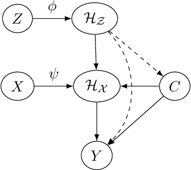 Figure 2 for Nonlinear Causal Discovery via Kernel Anchor Regression