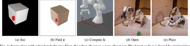 Figure 1 for Neural Field Representations of Articulated Objects for Robotic Manipulation Planning