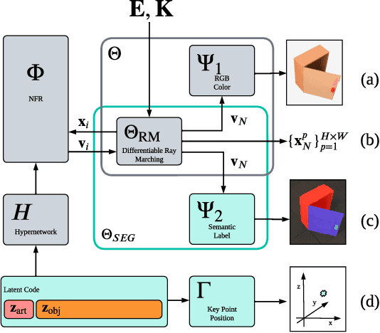 Figure 2 for Neural Field Representations of Articulated Objects for Robotic Manipulation Planning