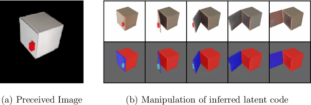 Figure 4 for Neural Field Representations of Articulated Objects for Robotic Manipulation Planning