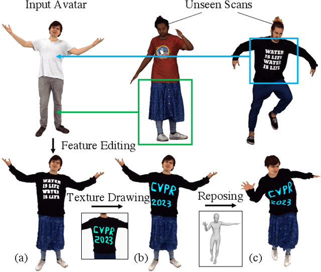 Figure 1 for Learning Locally Editable Virtual Humans
